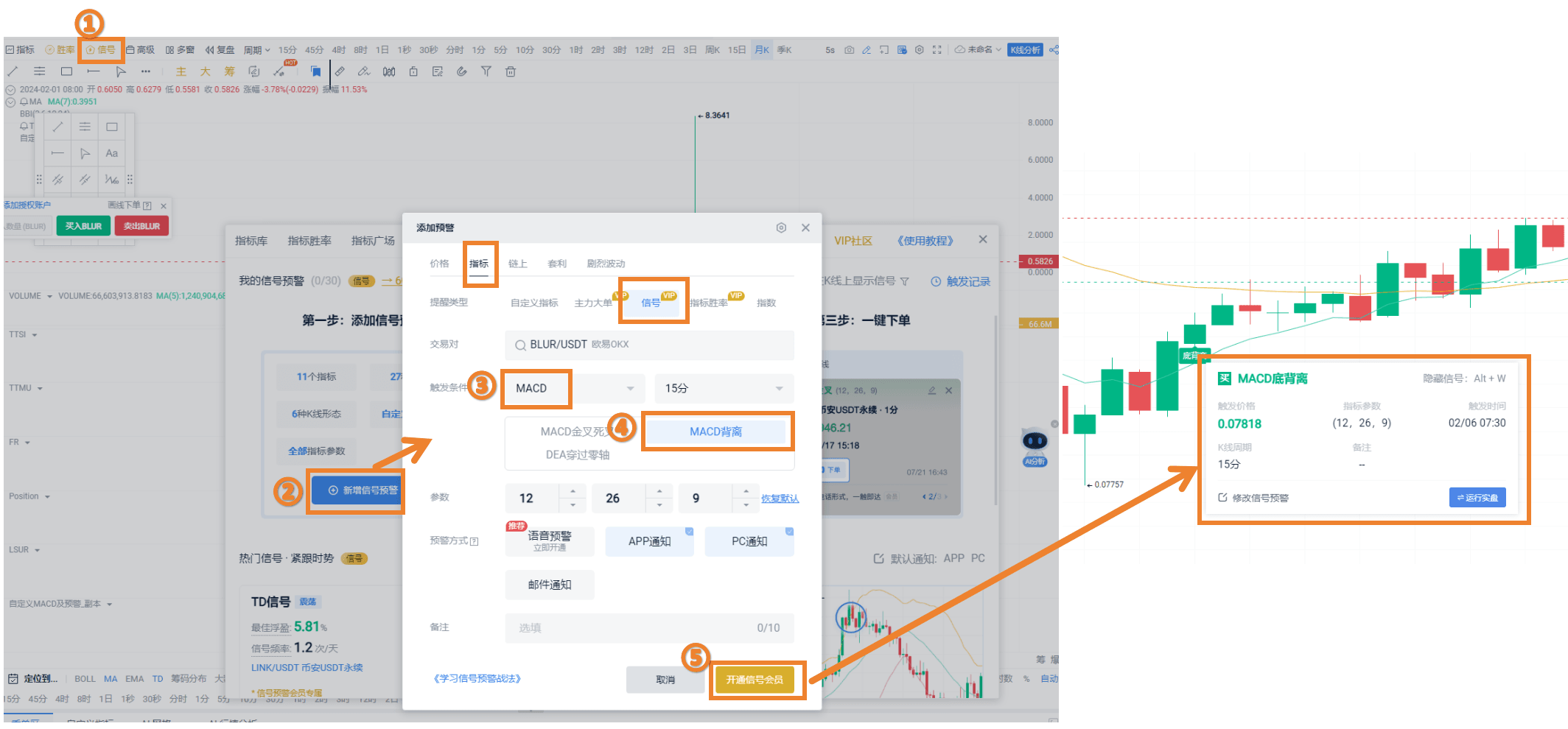 背离信号.png